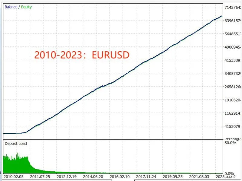 Unlock Forex Market Potential with TRENDMASTER mt4 FX: Your Expert Advisor for Precision Trading