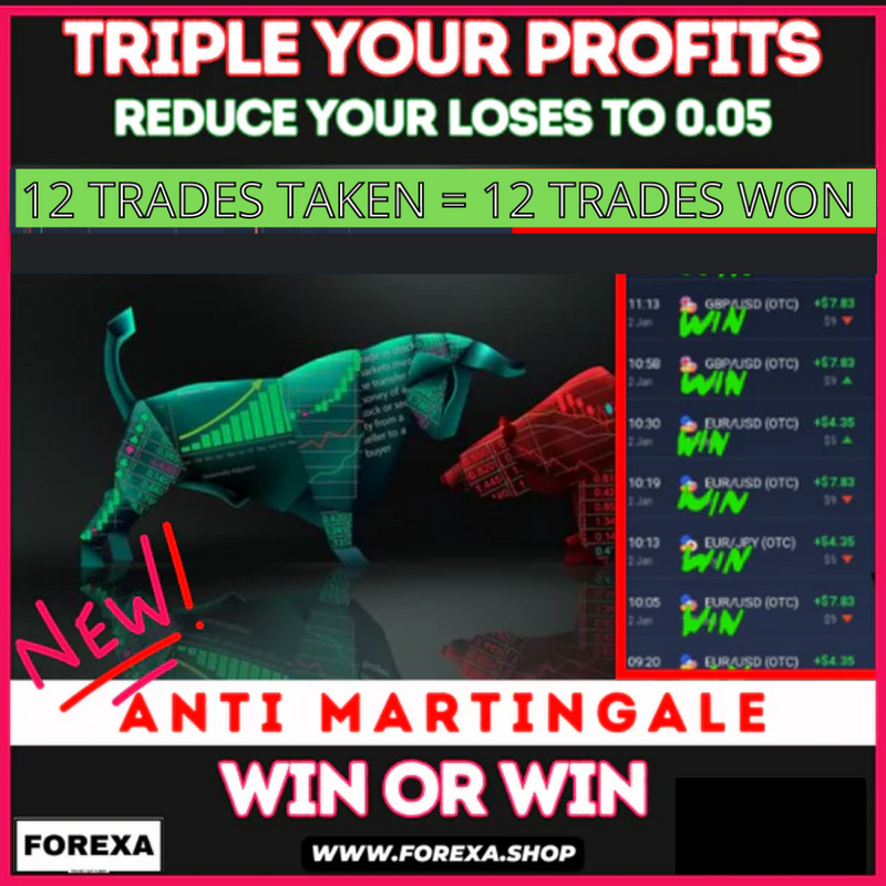 Maximize Gains, Minimize Losses: Unleash the Power of  Anti-Martingale Binary Options Strategy