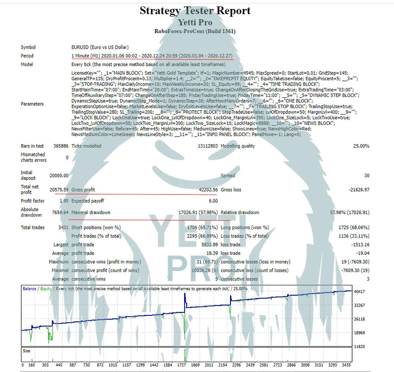 Unleash the Power of YETTI PRO: Your Ultimate Multi-Currency Expert Advisor!