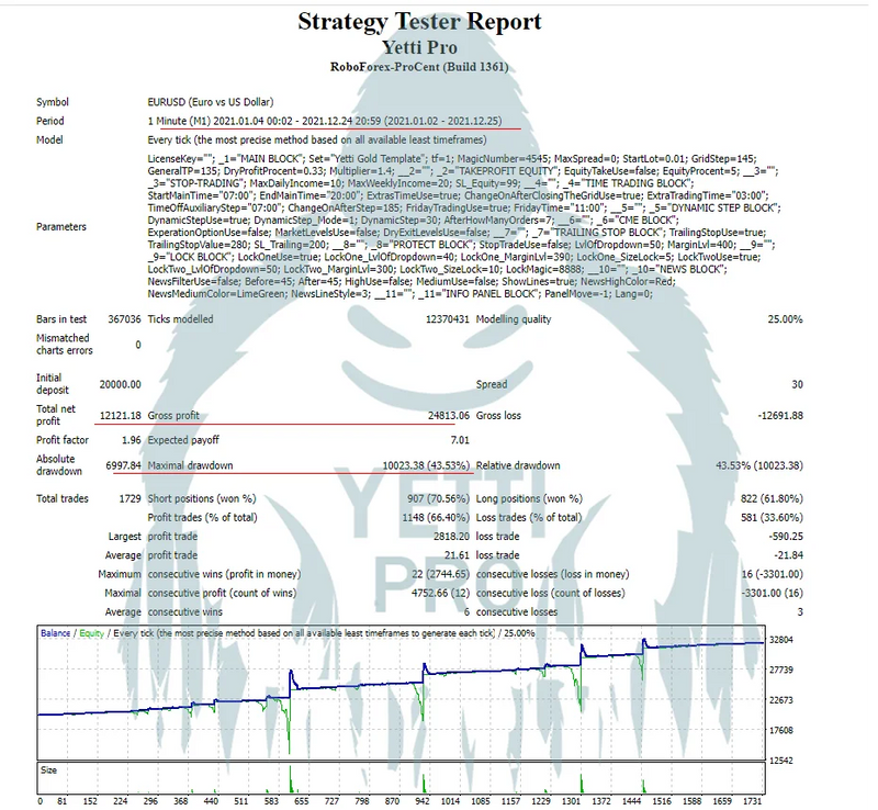 Unleash the Power of YETTI PRO: Your Ultimate Multi-Currency Expert Advisor!