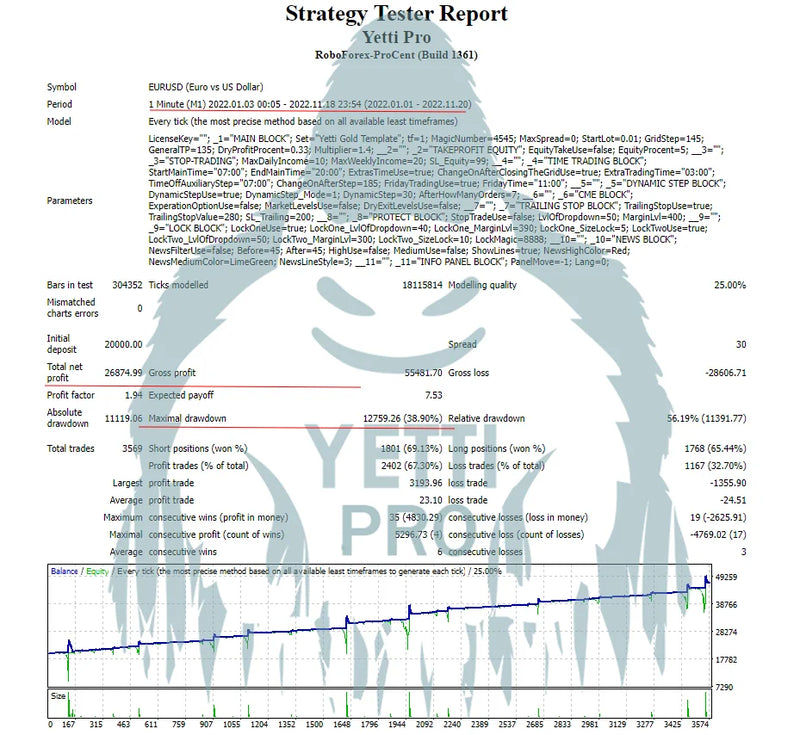 Unleash the Power of YETTI PRO: Your Ultimate Multi-Currency Expert Advisor!