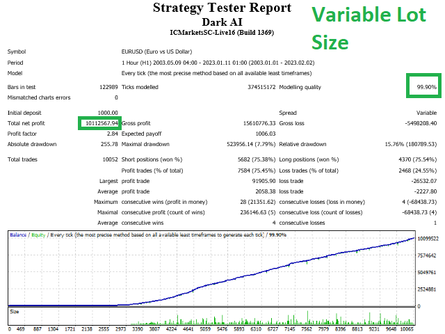 Scalping Revolutionized: Meet Dark AI Expert Advisor for EURUSD