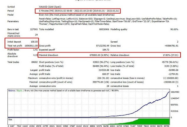 EA Tho: 5 Strategies, 1 Expert Advisor - Your Ultimate Trading Companion