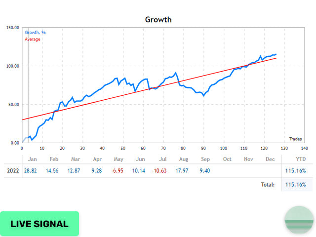 Ev Scalper Pro: Precision Mean-Reversion Scalping Mastery