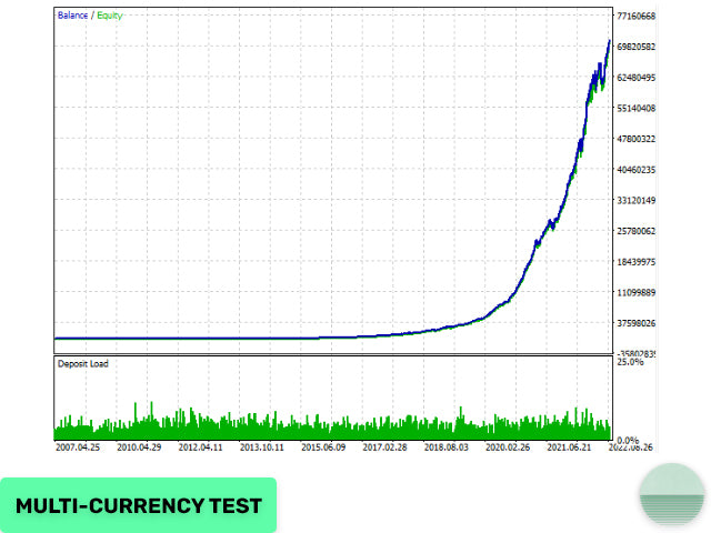 Ev Scalper Pro: Precision Mean-Reversion Scalping Mastery