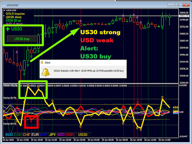 Accelerator Pro: Unleashing Currency Strength Dynamics with Alert NO REPAINT Indicator