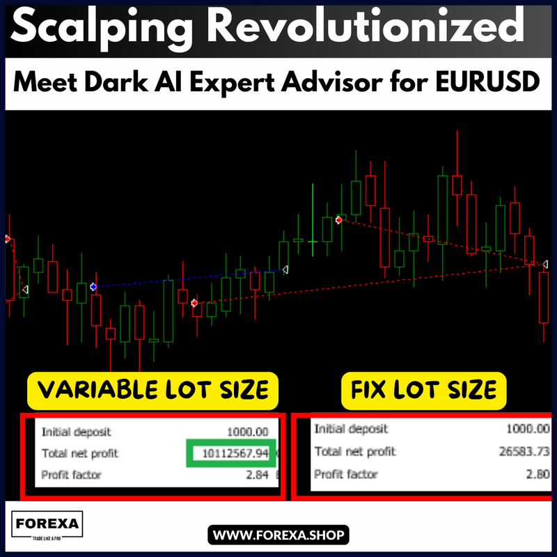 Scalping Revolutionized: Meet Dark AI Expert Advisor for EURUSD