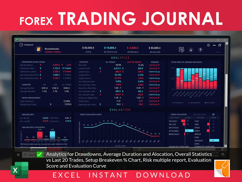 Master Your Forex Journey: Introducing the Forex Trading Journal Excel Spreadsheet