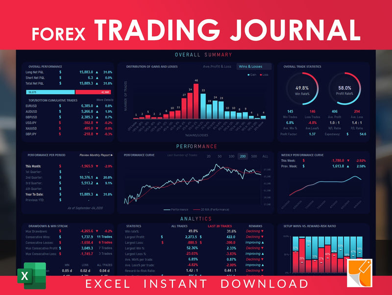 Master Your Forex Journey: Introducing the Forex Trading Journal Excel Spreadsheet