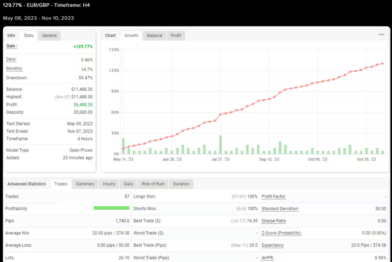 Gali FX: Transforming Forex Trading with Cutting-Edge Automation for Unparalleled Accuracy