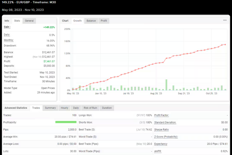 Gali FX: Transforming Forex Trading with Cutting-Edge Automation for Unparalleled Accuracy