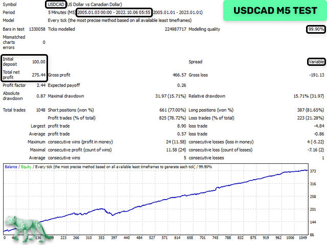 PRO MT4 EA : The Professional Scalping System for Safe, Stable Growth + NEWS FILTER