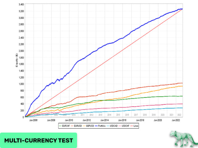 PRO MT4 EA : The Professional Scalping System for Safe, Stable Growth + NEWS FILTER