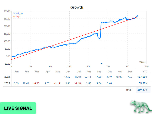 PRO MT4 EA : The Professional Scalping System for Safe, Stable Growth + NEWS FILTER