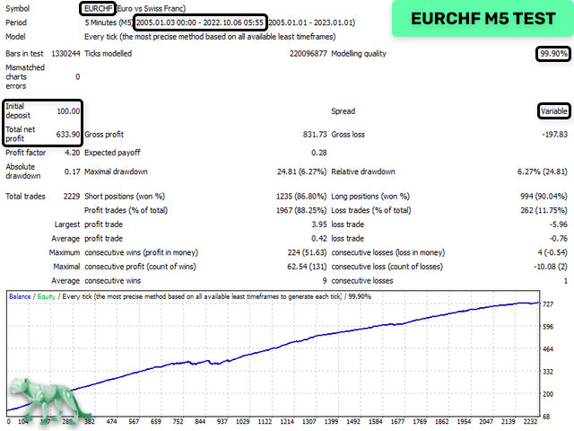 PRO MT4 EA : The Professional Scalping System for Safe, Stable Growth + NEWS FILTER