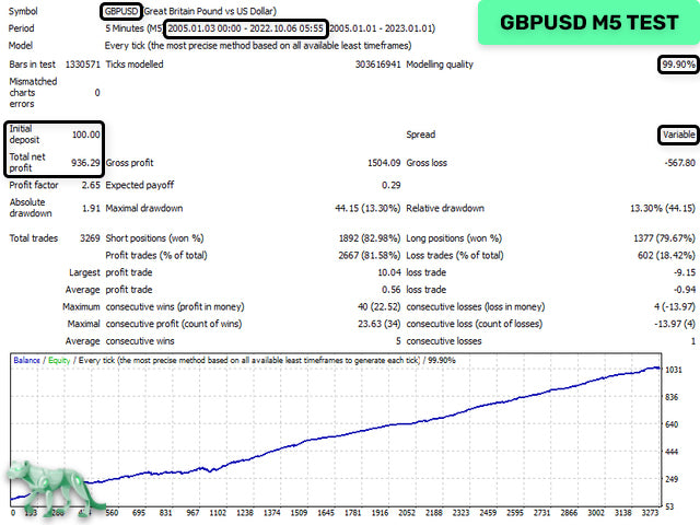 PRO MT4 EA : The Professional Scalping System for Safe, Stable Growth + NEWS FILTER