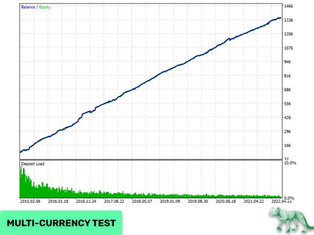 PRO MT4 EA : The Professional Scalping System for Safe, Stable Growth + NEWS FILTER