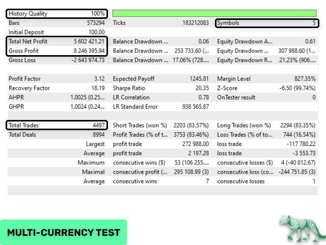 PRO MT4 EA : The Professional Scalping System for Safe, Stable Growth + NEWS FILTER