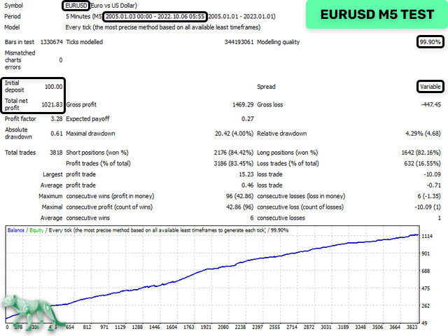 PRO MT4 EA : The Professional Scalping System for Safe, Stable Growth + NEWS FILTER