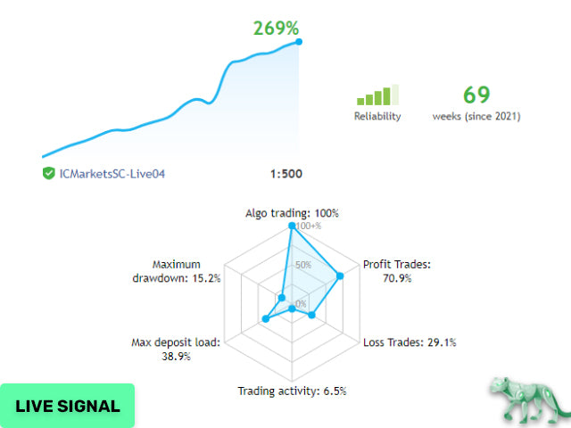 PRO MT4 EA : The Professional Scalping System for Safe, Stable Growth + NEWS FILTER