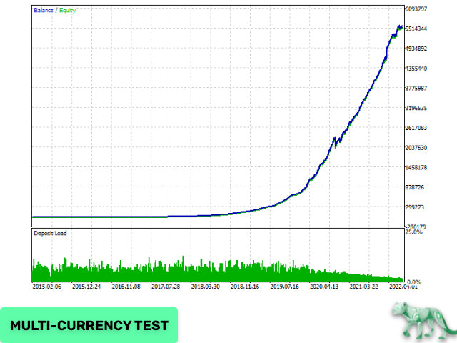 PRO MT4 EA : The Professional Scalping System for Safe, Stable Growth + NEWS FILTER