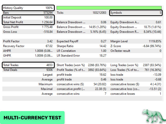 PRO MT4 EA : The Professional Scalping System for Safe, Stable Growth + NEWS FILTER