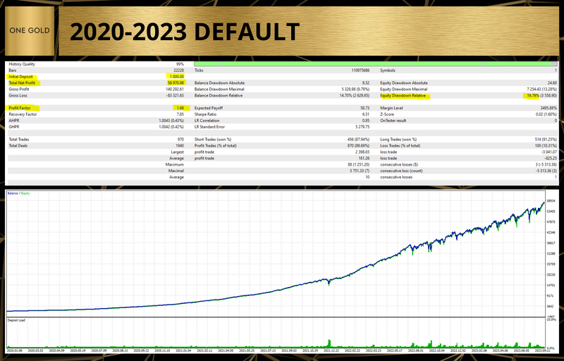 Unlocking Gold Trading's MT5 Future: Introducing One Gold