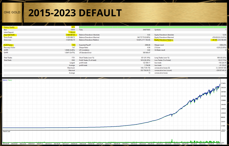 Unlocking Gold Trading's MT5 Future: Introducing One Gold