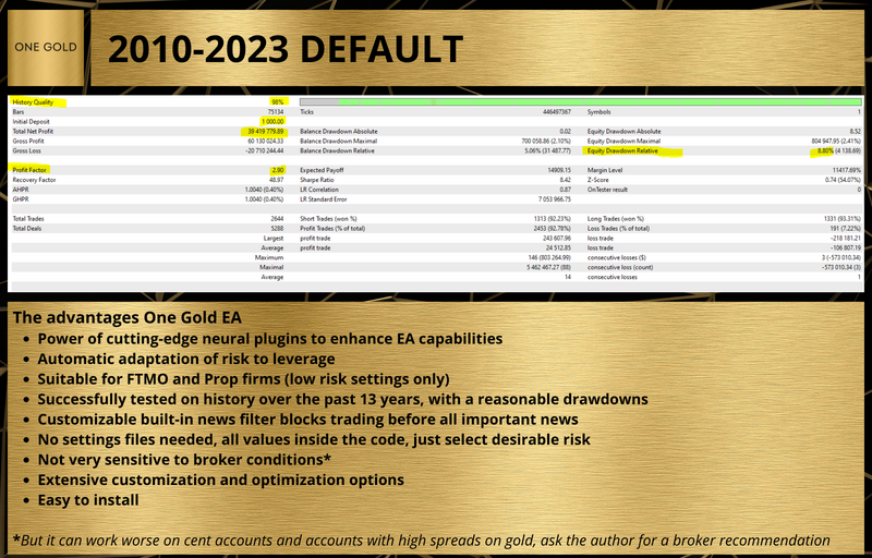 Unlocking Gold Trading's MT5 Future: Introducing One Gold