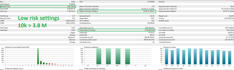 Revolutionize Your Trading: Best Scalper EA Q Emperor Unleashed!