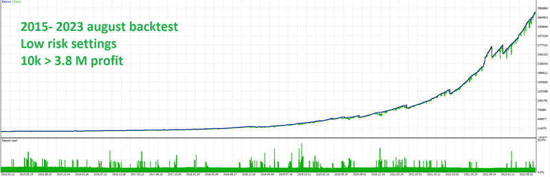 Revolutionize Your Trading: Best Scalper EA Q Emperor Unleashed!