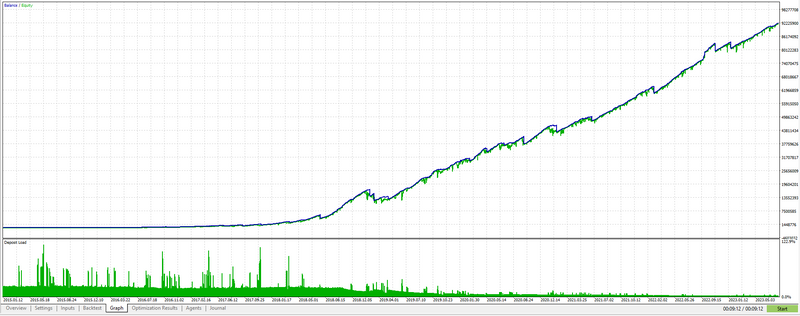 Revolutionize Your Trading: Best Scalper EA Q Emperor Unleashed!