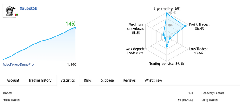 XAUBOT: Elevate Your Gold Forex mt4 Trading Game with Precision Automation