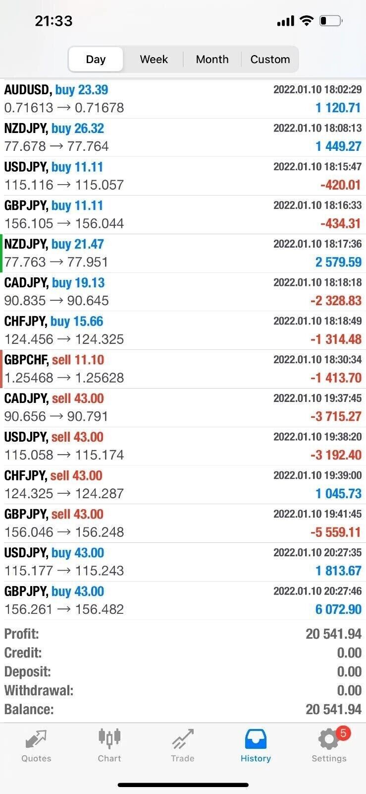 SM Scalper   *UPDATE* MT4 Forex Expert Advisor! + Settings!