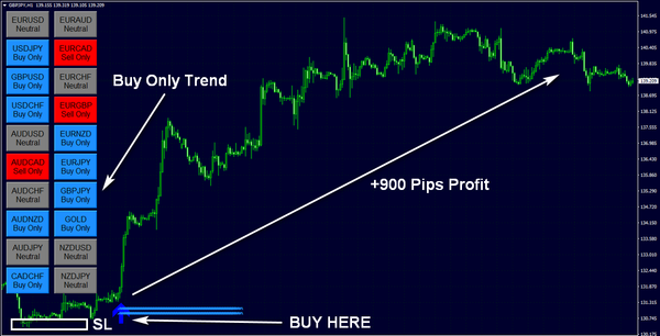 Forex Mastery 2.0: Unleashing Daily Profits with Cutting-Edge Algorithmic Trading!