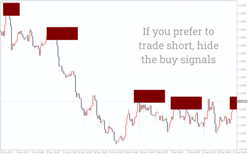 Mastering the Markets with Our Trading System Non Repaint High Accurate Trading System