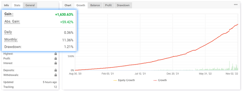 Ultimate Forex EA  EXCELLENT RESULTS