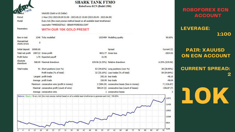 Forex ftmo challenge EA top 2023 EA NEW VERSION FTMO AND MFF