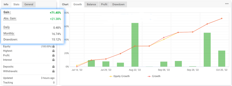 Ultimate Forex EA  EXCELLENT RESULTS