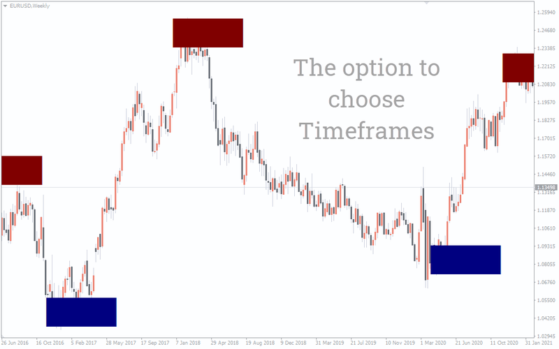 Mastering the Markets with Our Trading System Non Repaint High Accurate Trading System