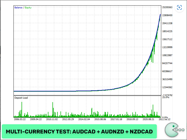 WAKA WAKA Forex MT4 Expert Advisor-Highy Profitable -Low DD Robot