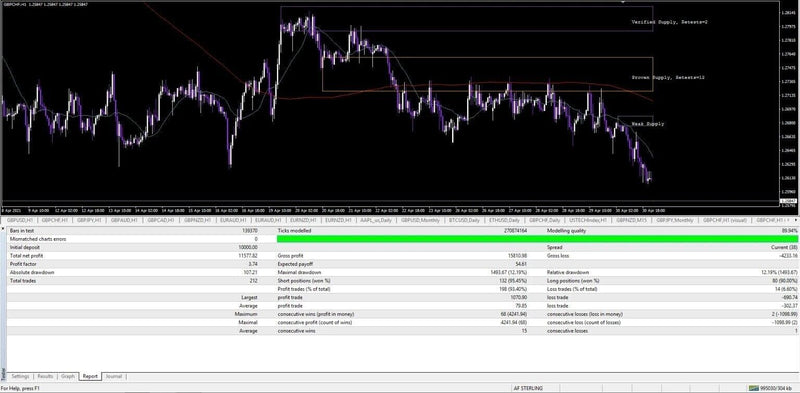 SM Scalper   *UPDATE* MT4 Forex Expert Advisor! + Settings!