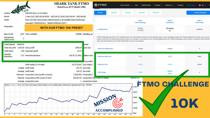 Forex ftmo challenge EA top 2023 EA NEW VERSION FTMO AND MFF