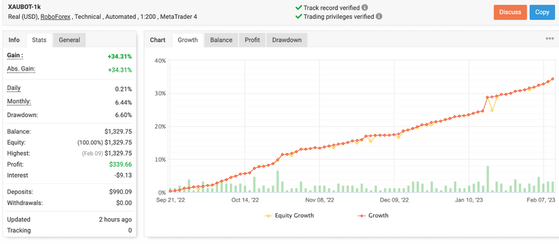 XAUBOT: Elevate Your Gold Forex mt4 Trading Game with Precision Automation