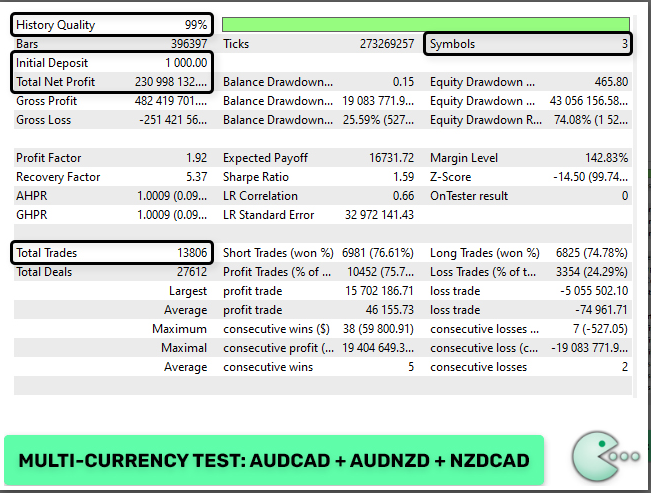 WAKA WAKA Forex MT4 Expert Advisor-Highy Profitable -Low DD Robot