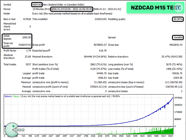 WAKA WAKA Forex MT4 Expert Advisor-Highy Profitable -Low DD Robot