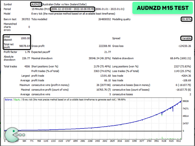 WAKA WAKA Forex MT4 Expert Advisor-Highy Profitable -Low DD Robot