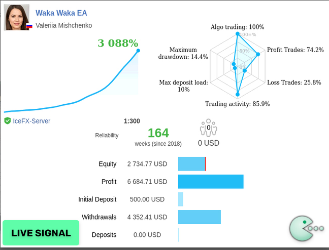 WAKA WAKA Forex MT4 Expert Advisor-Highy Profitable -Low DD Robot