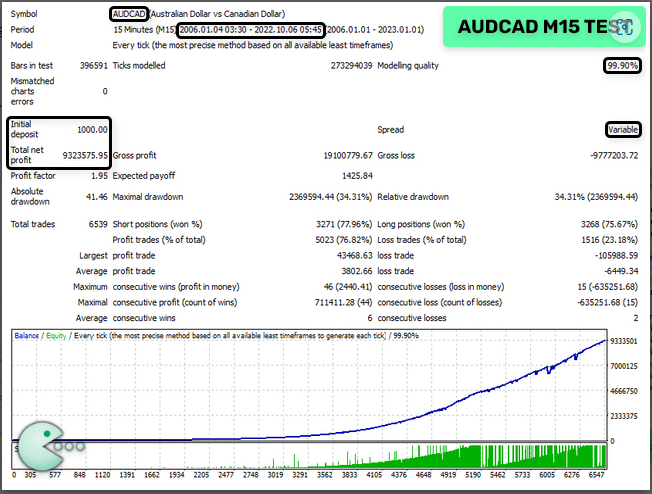 WAKA WAKA Forex MT4 Expert Advisor-Highy Profitable -Low DD Robot