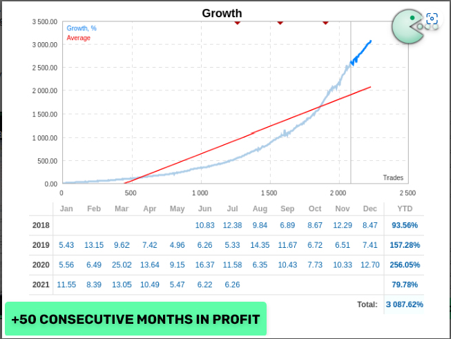 WAKA WAKA Forex MT4 Expert Advisor-Highy Profitable -Low DD Robot